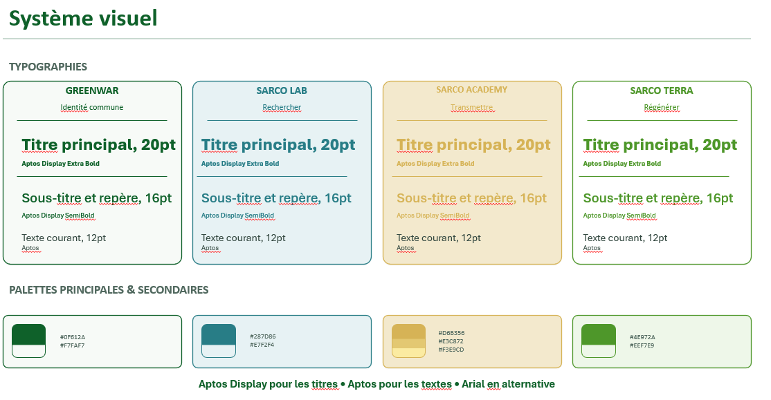 Charte GreenWar